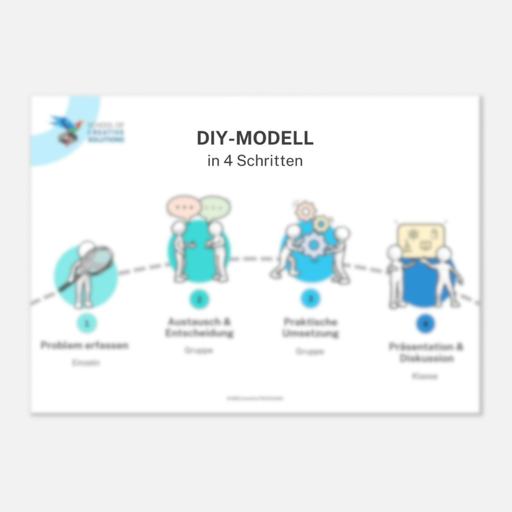 DIY-MODELL-Step-by-Step_A2-Poster