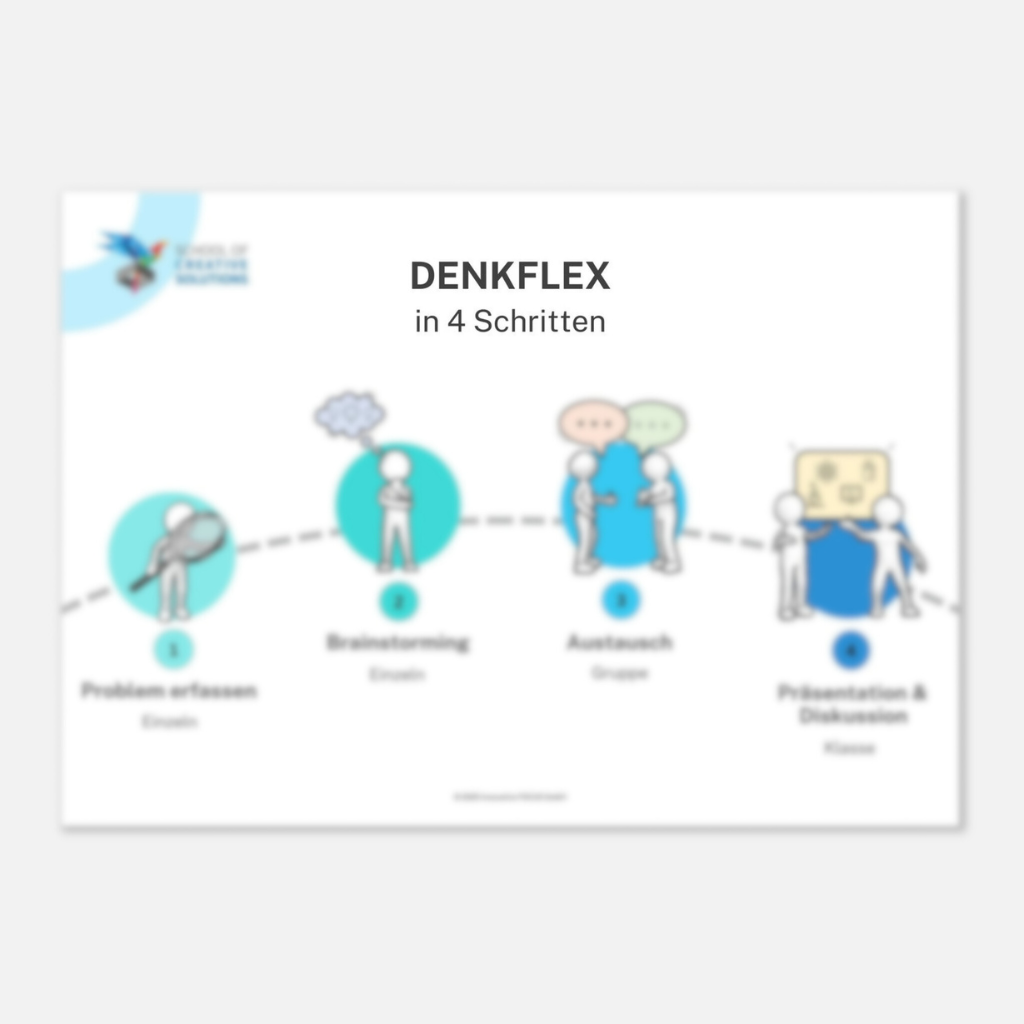 DENKFLEX_Step-by-Step_A2-Poster