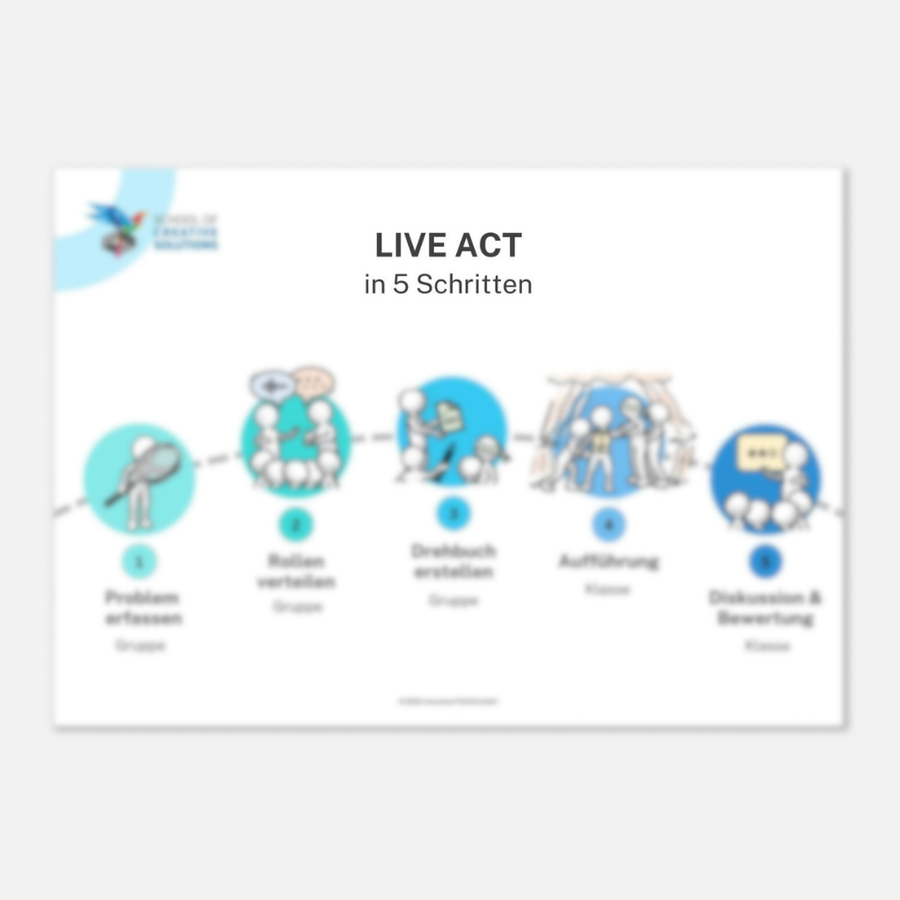 LIVE ACT_Step-by-Step_A2-Poster