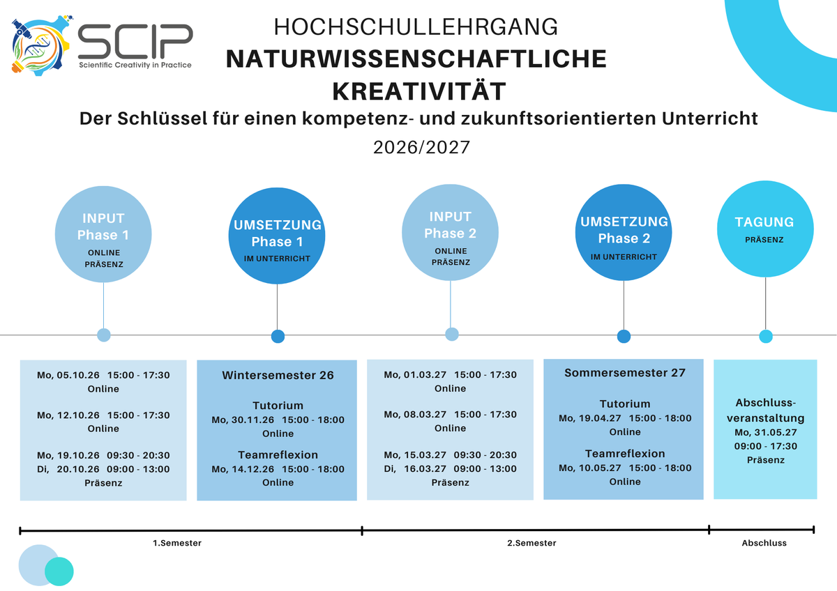 SCIP